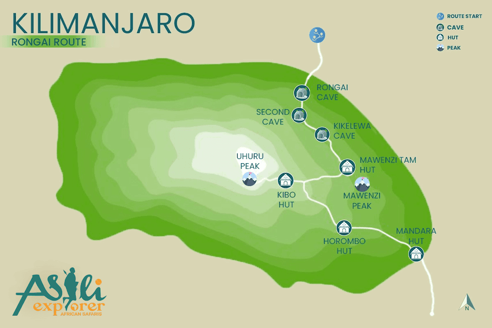 6 Days Rongai Route map